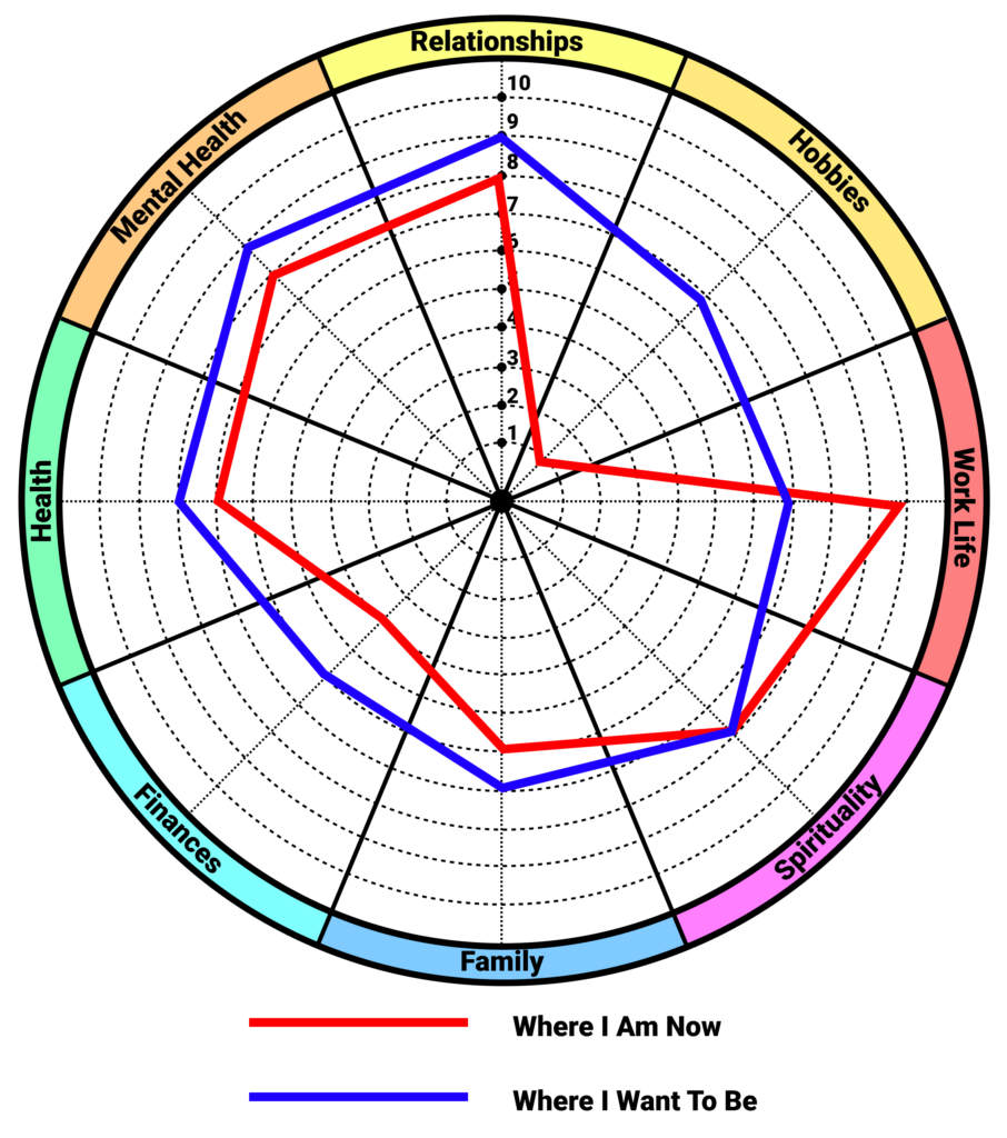 Wheel of Life Example Image_transparent background