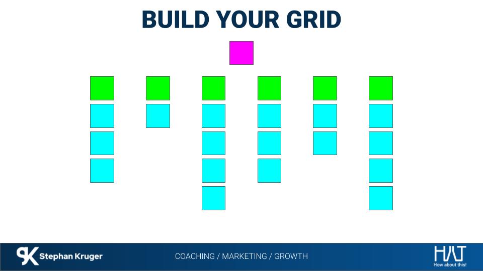 Goal Setting Workshop - Your Grid Slide